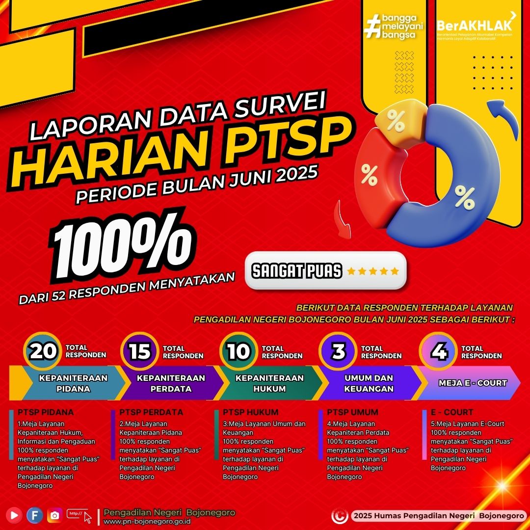 LAPORAN HARIAN PTSP 2025